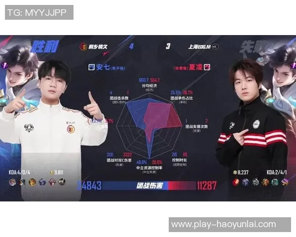 实时新闻王者荣耀团队协作提升显著EDG战队创下新高战绩